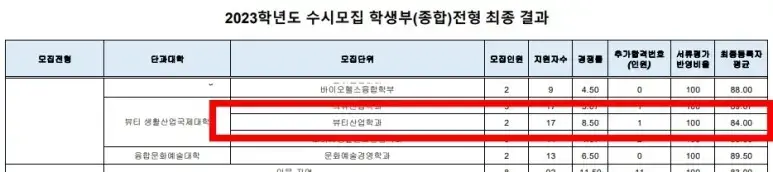 수도권4년제미용대학교-성신여대