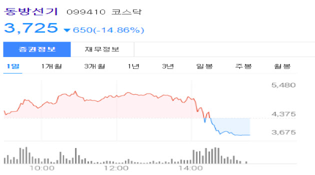동방선기 주가