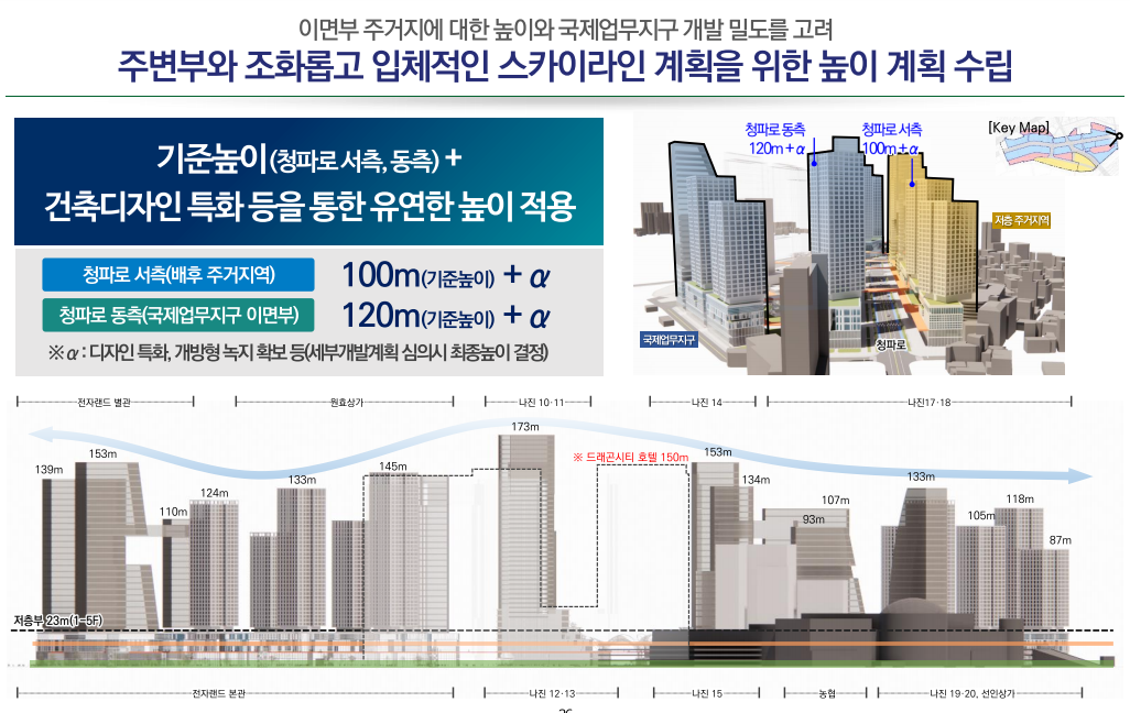 용산전자상가 미래 융복합도시 개발 - 용산 강남 넘어선다.