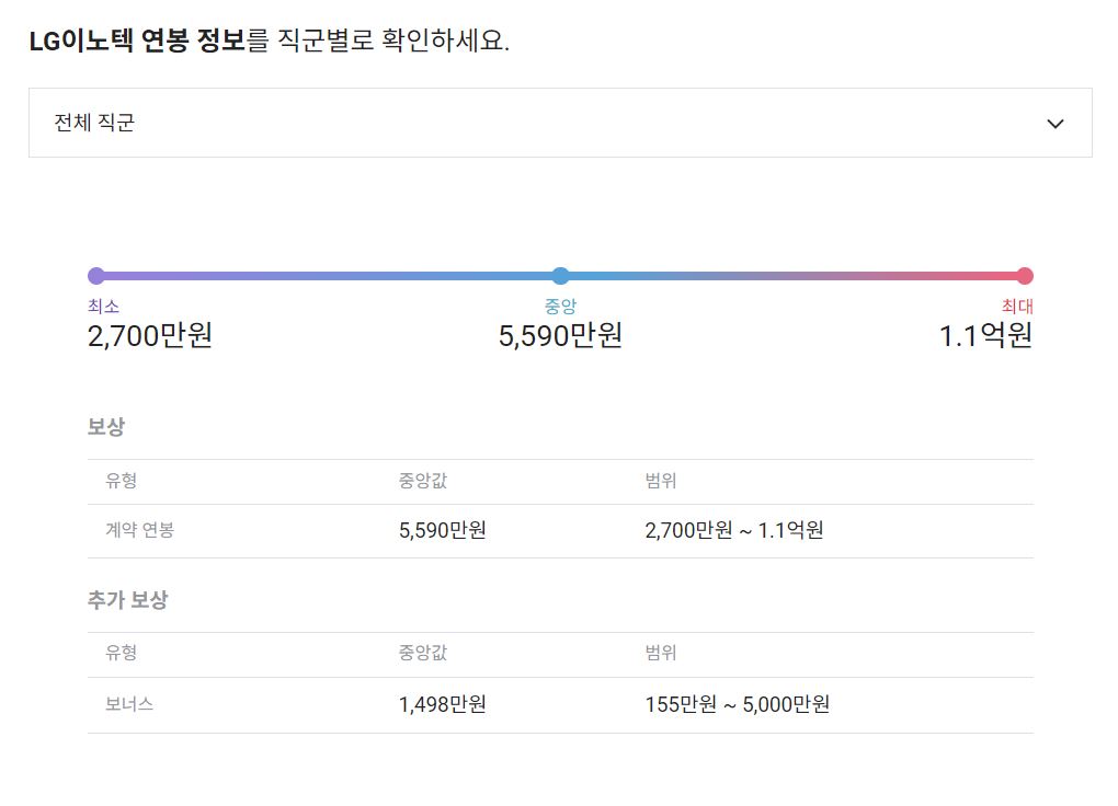 LG이노텍 기업 평균 연봉 및 성과급