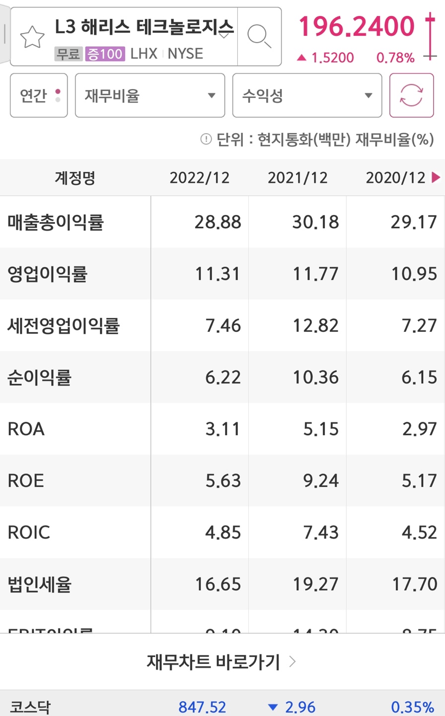 L3해리스 영업이익률/ROE