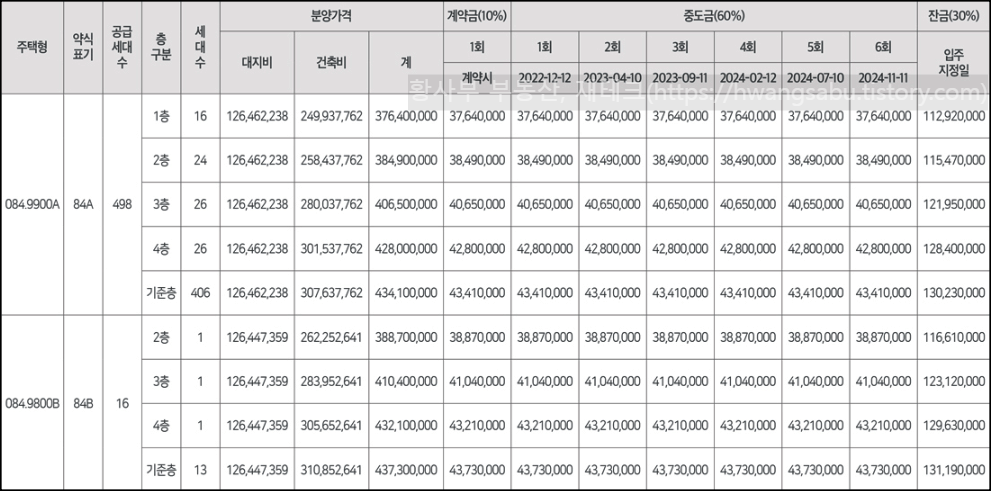 오산-세교2지구-칸타빌-더퍼스트-A10블록-분양가