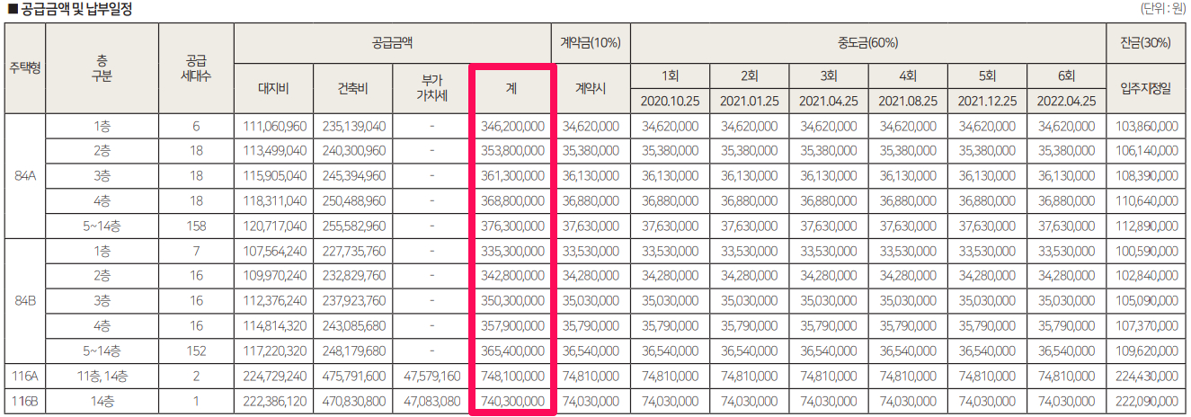 힐스테이트광산분양가1