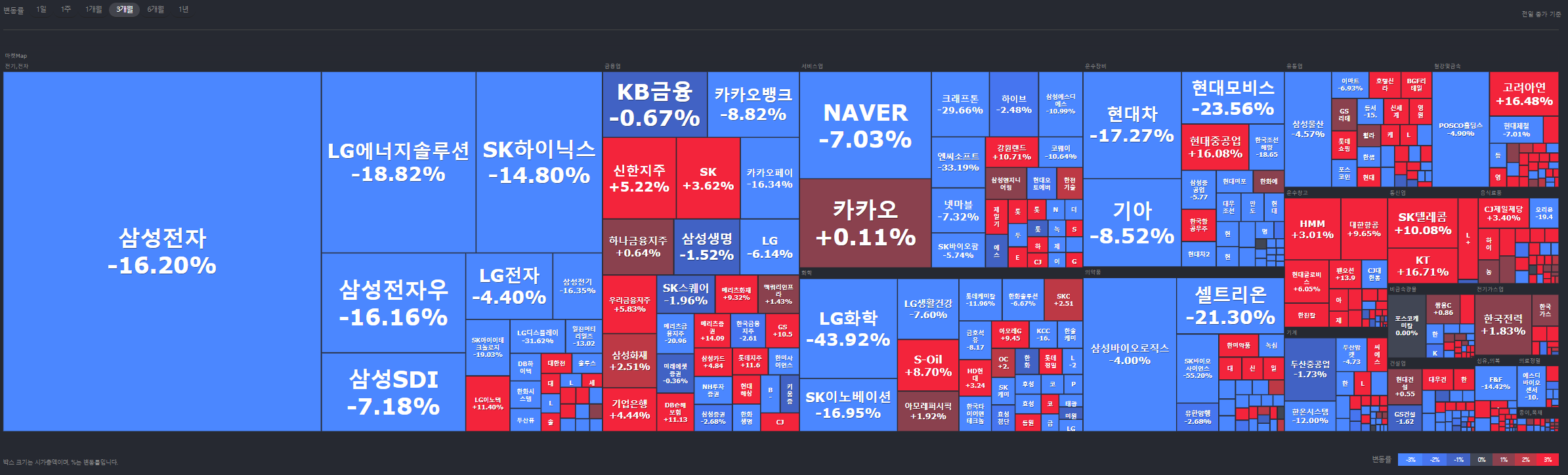  마켓맵으로 주가 등락 한방에 보이네.