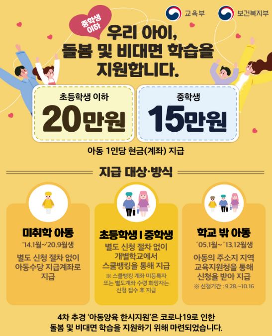  학교 밖 아동 아동특별돌봄 지원금 신청 방법 지급일 대상