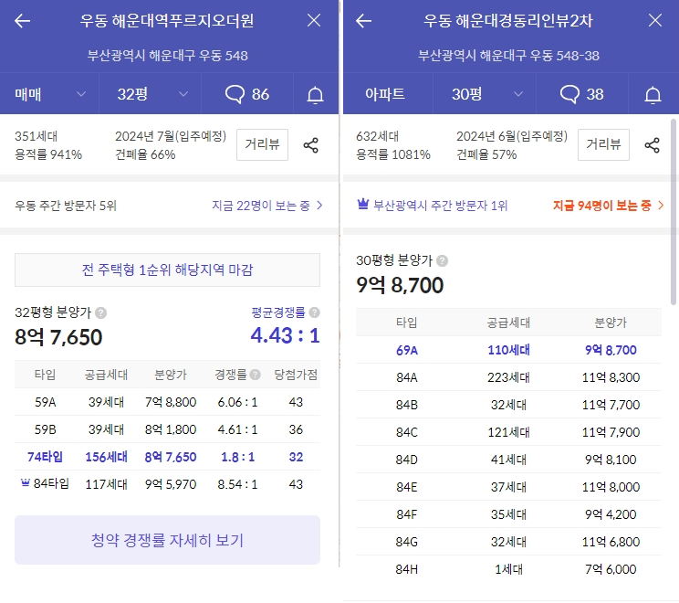 해운대 경동리인뷰2차 분양가