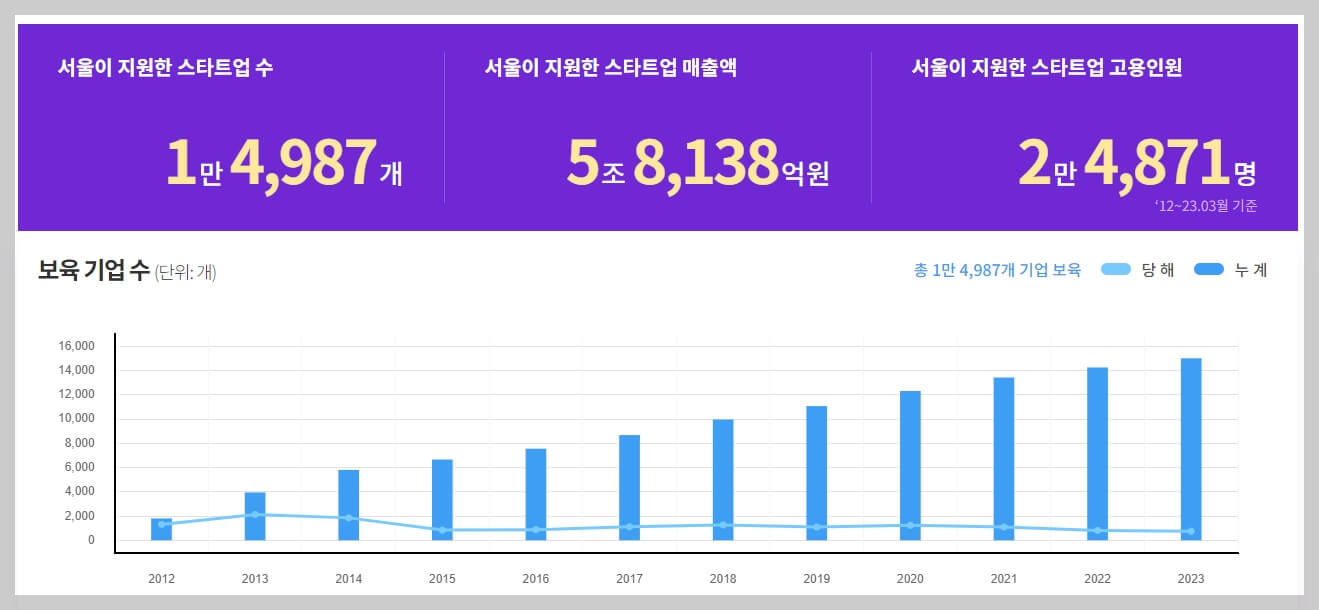 서울창업플랫폼 스타트업플러스