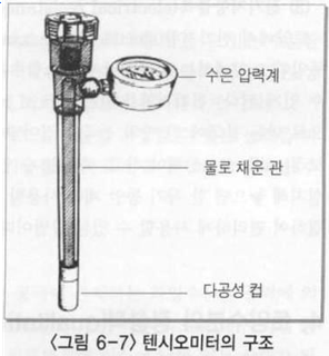 토양수분장력4 측정기