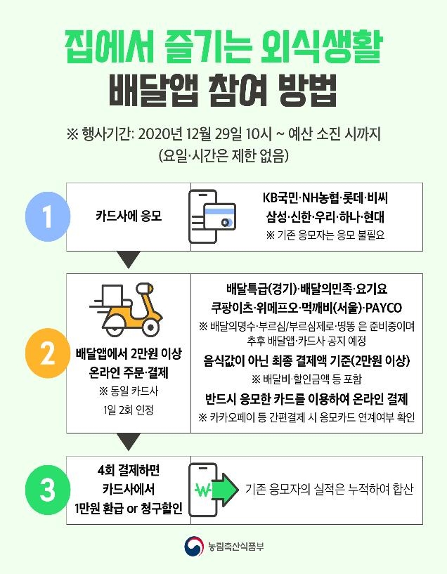  배달앱으로 음식 4번 시켜 먹으면 1만원 환급
