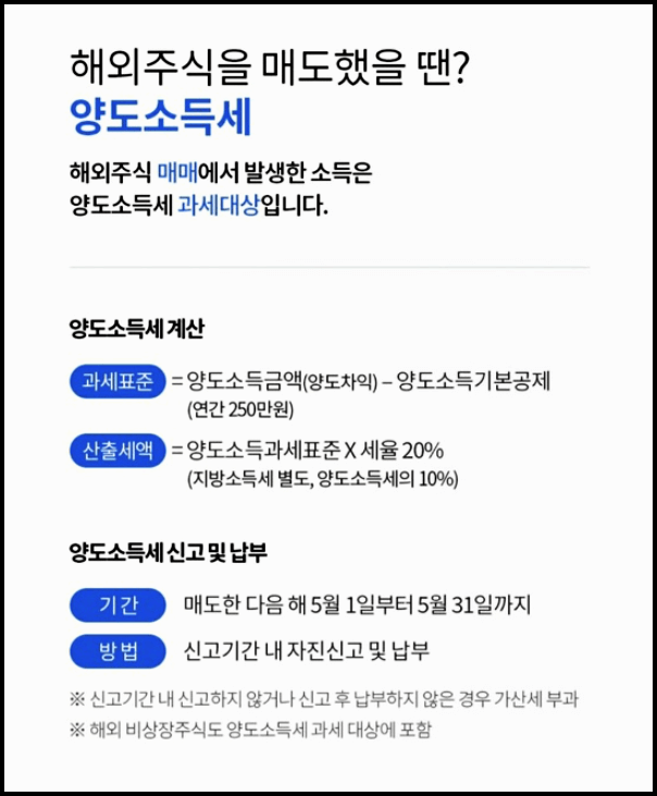 해외주식 양도소득세 신고기간