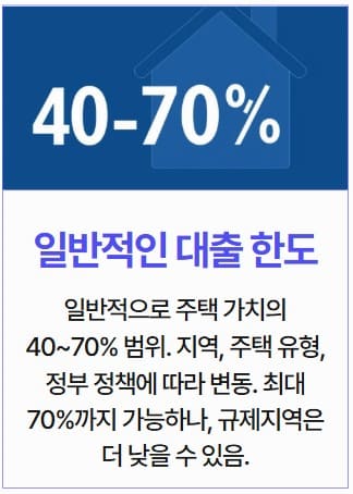 일반-주택대출-한도-40-70%-설명