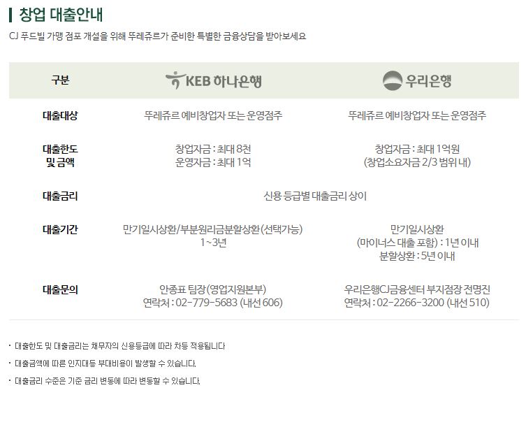 창업 대출안내