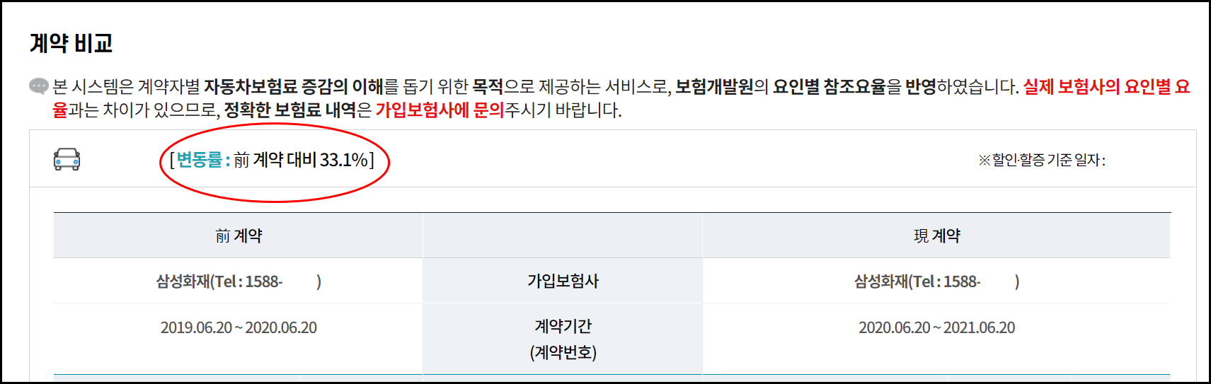 자동차보험료-증가율-비교화면