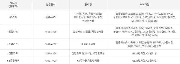 생리대 지원금 신청 방법 및 조회하기