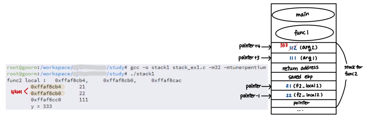 [시프] 4-3 스택(stack)