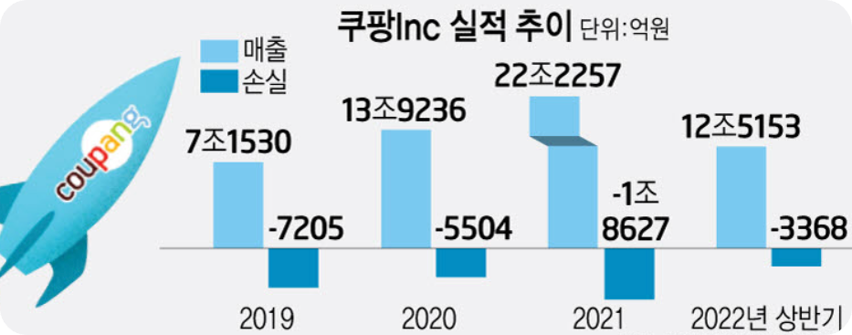 쿠팡주식추천3