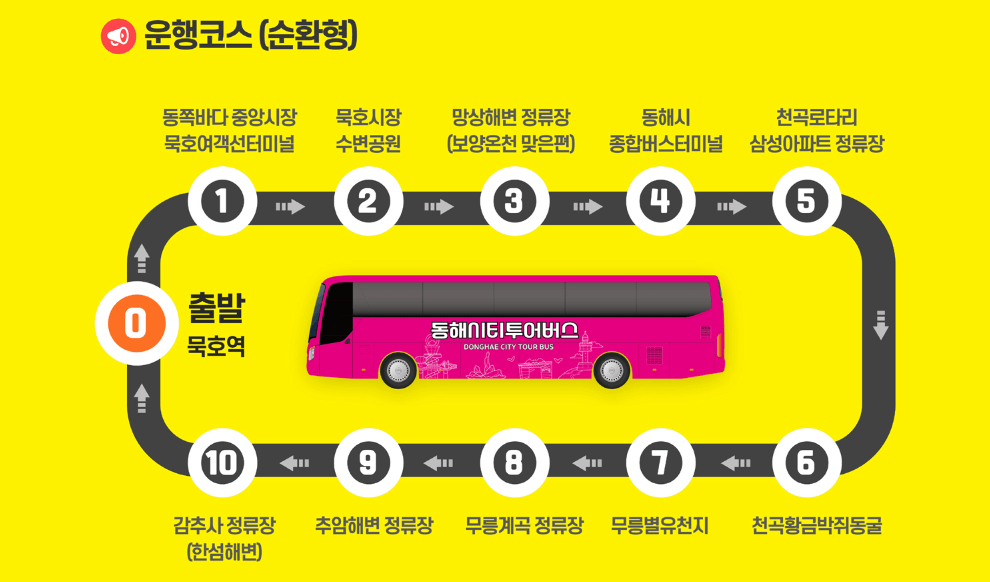 동해시티투어버스 운행시간표 코스 티켓예매방법