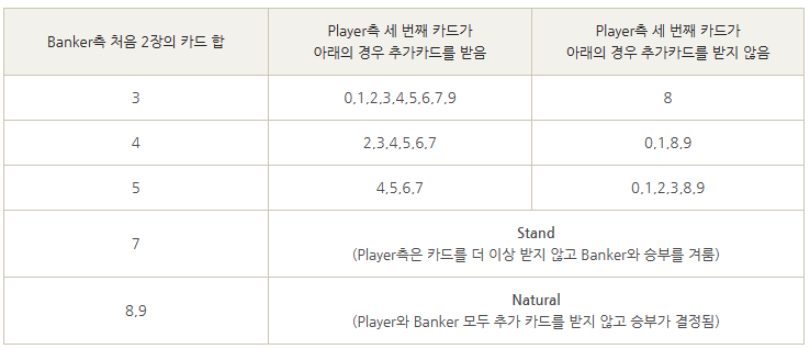 바카라 이미지