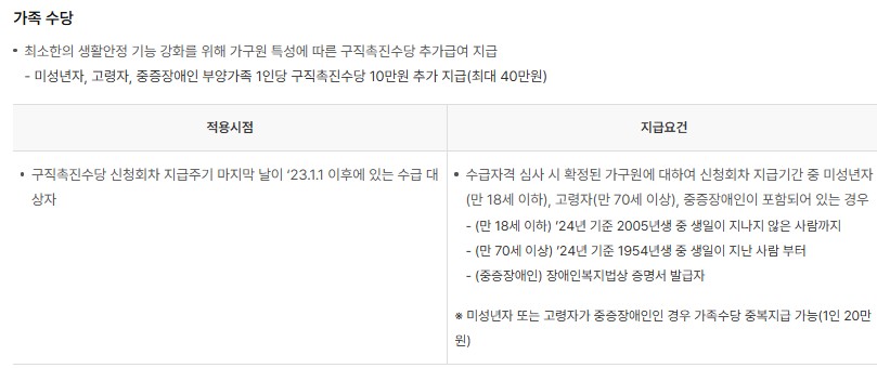 가족수당