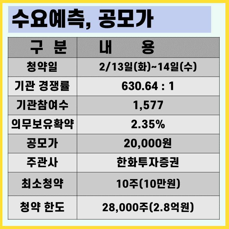 이에이트-수요예측-결과