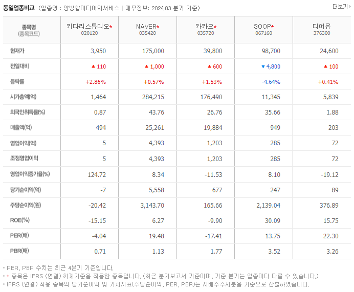 키다리스튜디오_동종업비교자료