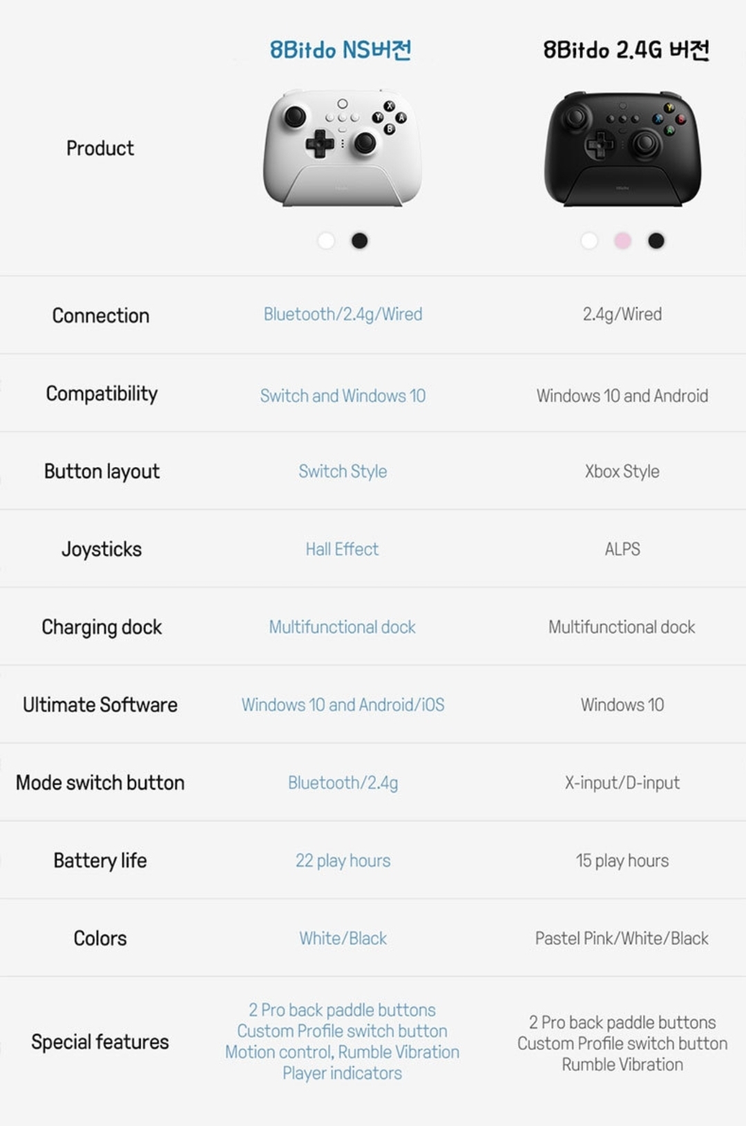 8BitDo 얼티밋 버전 비교