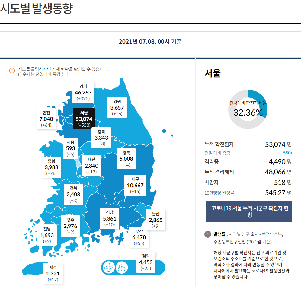 사회적 거리두기 4단계 격상 주요 내용::세상의 잡다한 지식