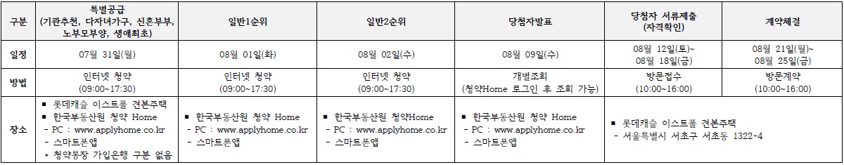 구의역롯데캐슬이스트폴-20