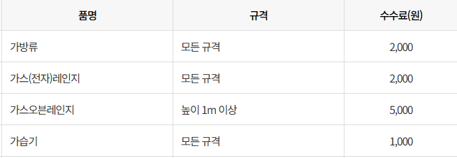 대구 서구 대형폐기물 스티커 인터넷 발급