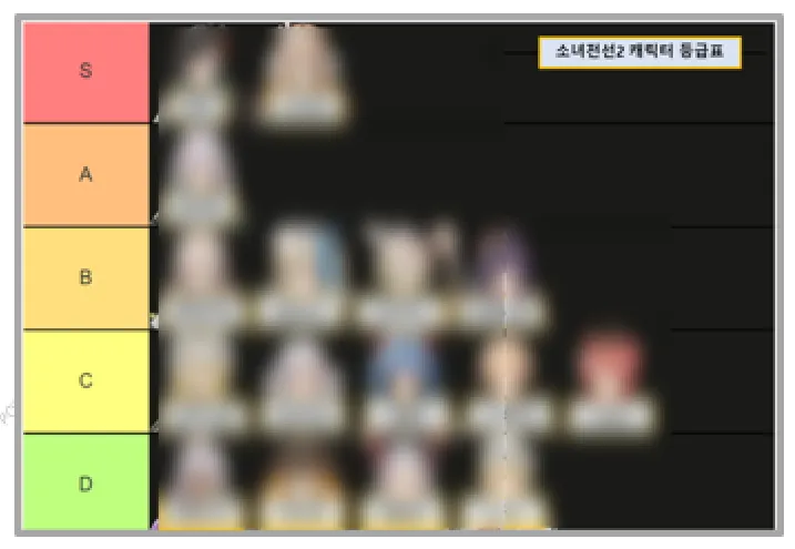 티어표