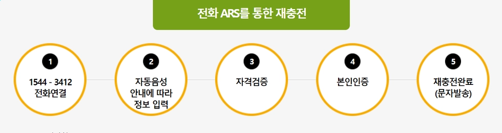 ARS-발급