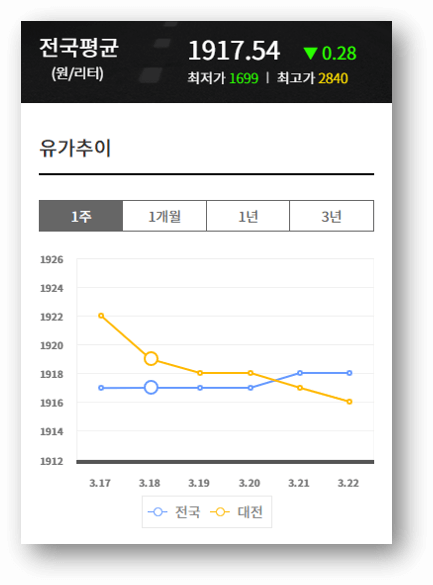 하늘셀프주유소 이미지