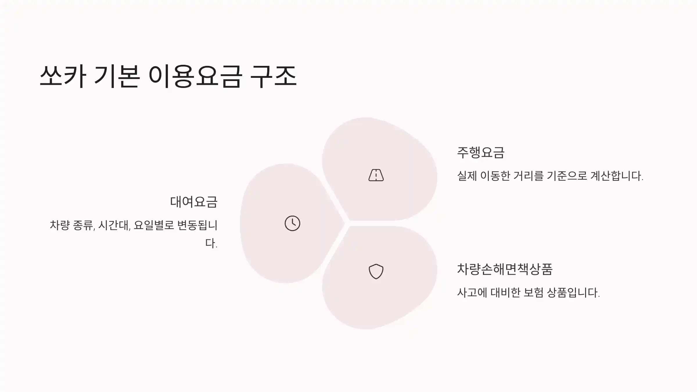 쏘카 기본 이용요금 구조