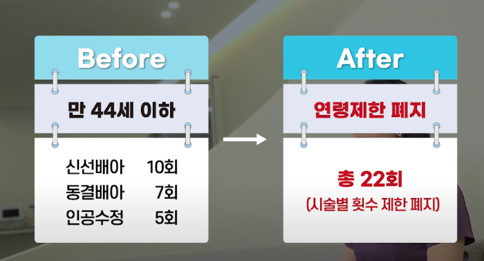 아이 기다리는 부부 지원! 2025년 난임 시술비 지원 조건 &amp; 신청 방법 완벽 정리