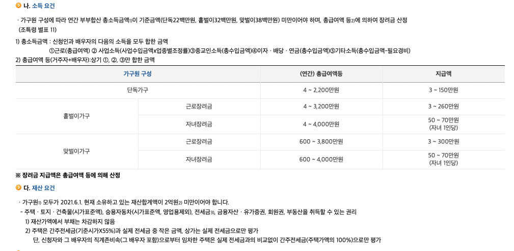 2022-근로장려금-신청자격