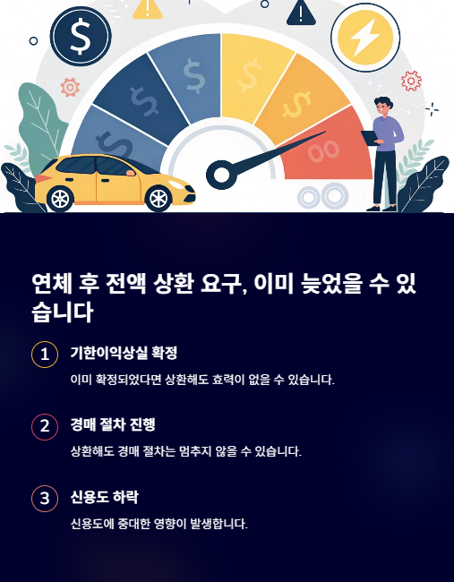 연체 후 전액 상환 요구 이미 늦었을 수 있습니다
