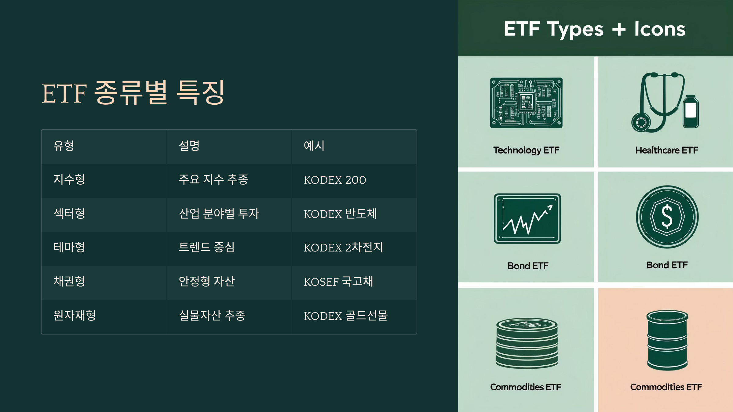 ETF 종류별 특징