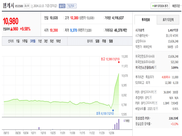 웹케시-차트-3개월