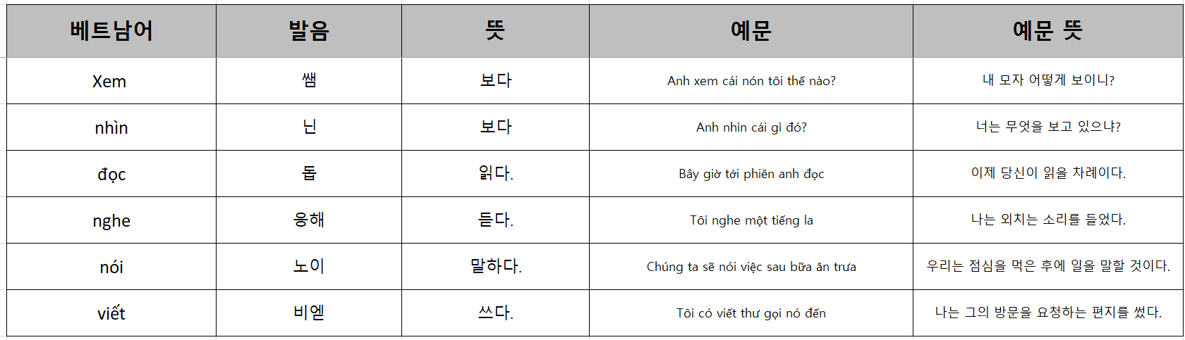  와싱톤 이야기