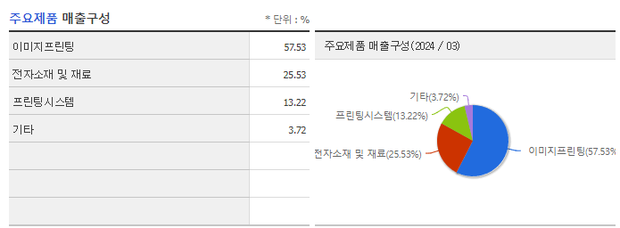 잉크테크_주요제품