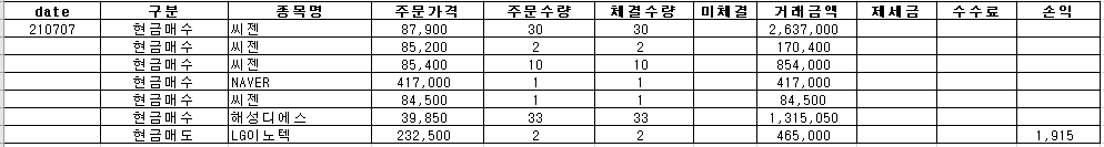  [재테크] 210707 매매일지 - 씨젠, 네이버, 해성디에스, LG 이노텍