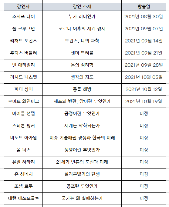 EBS 위대한수업(GREAT MINDS) 편성표, 라인업 [총 20부작]