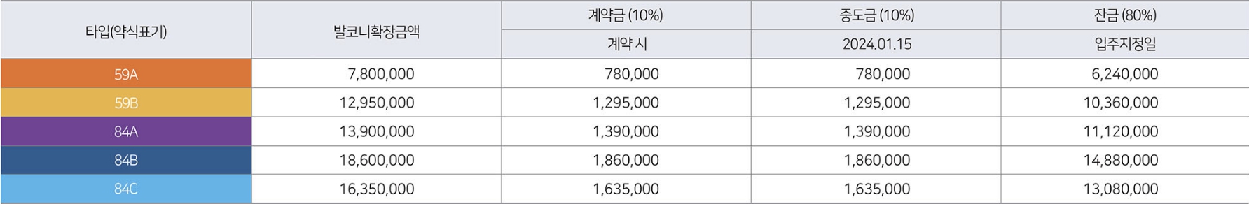 더샵강동센트럴시티-발코니확장비