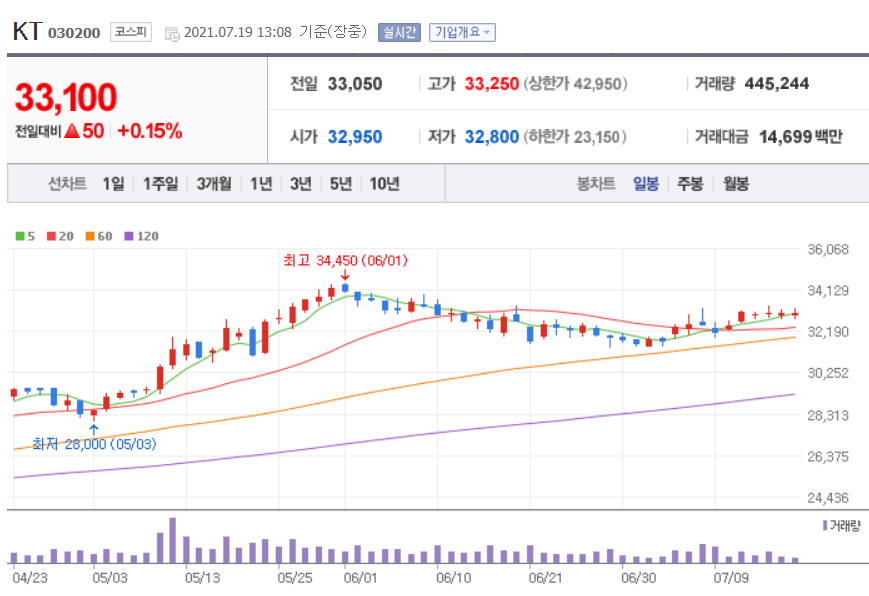 양자컴퓨터 관련주 대장주 12종목 양자컴퓨터 관련주 대장주 12종목