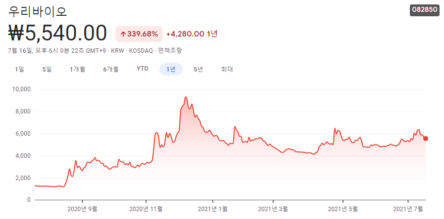 화이자알약-관련주