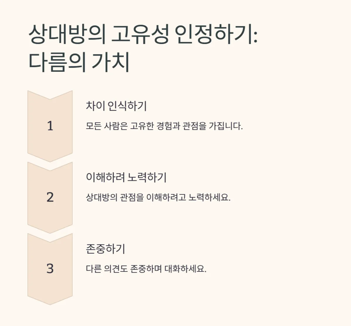 감정지능_사랑_갈등_대화