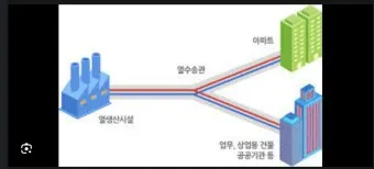 지역난방 간헐적 난방 예약 절약_5