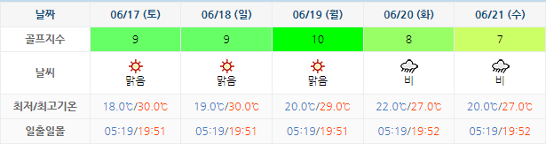 골프존카운티선운 (선운산CC) 골프장 날씨