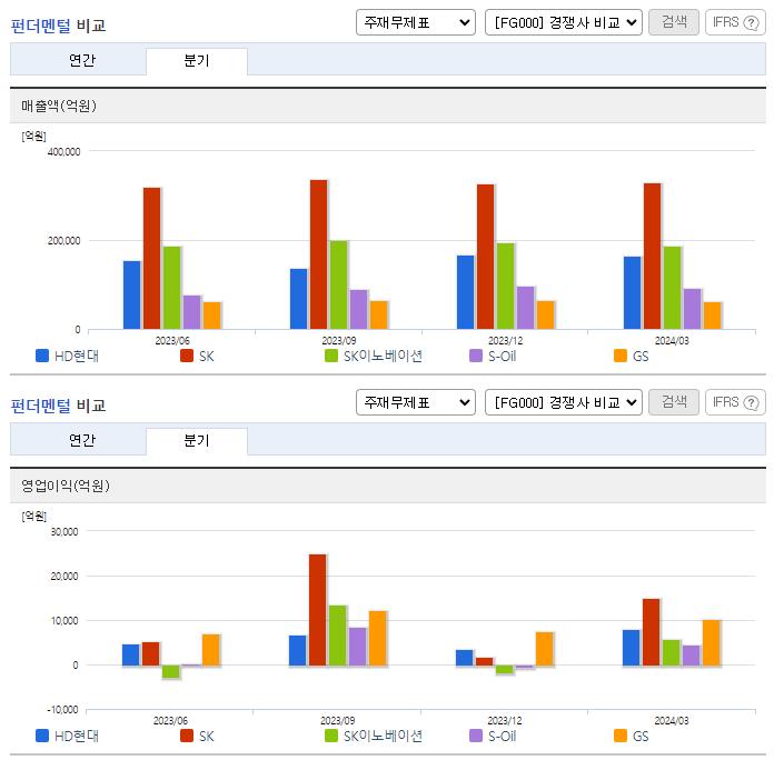 HD현대_업종분석