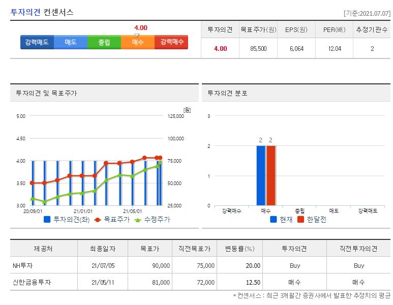 메가스터디교육 목표주가